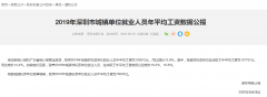 10646元！深圳平均工資又漲了！7月起社保繳費(fèi)基數(shù)開始調(diào)整！